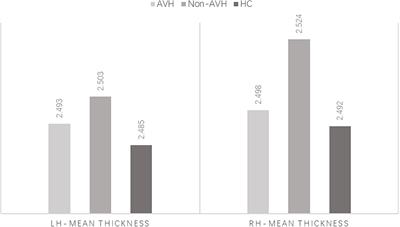Cognitive dysfunction and cortical structural abnormalities in first-episode drug-naïve schizophrenia patients with auditory verbal hallucination